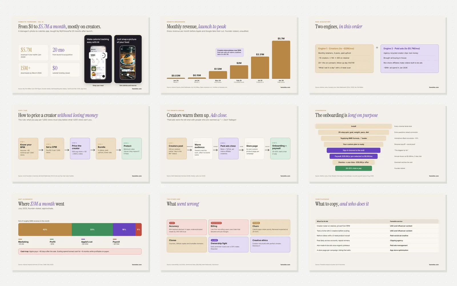 Preview of the Cal AI growth teardown Miro board
